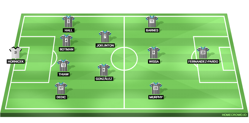 Football formation lineup Newcastle United predicted XI Newcastle–Aston Villa 4-2-3-1