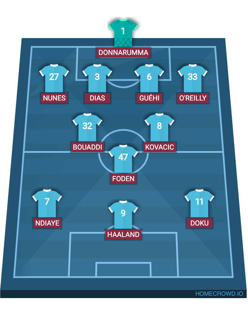 Football formation lineup Manchester City  4-2-1-3