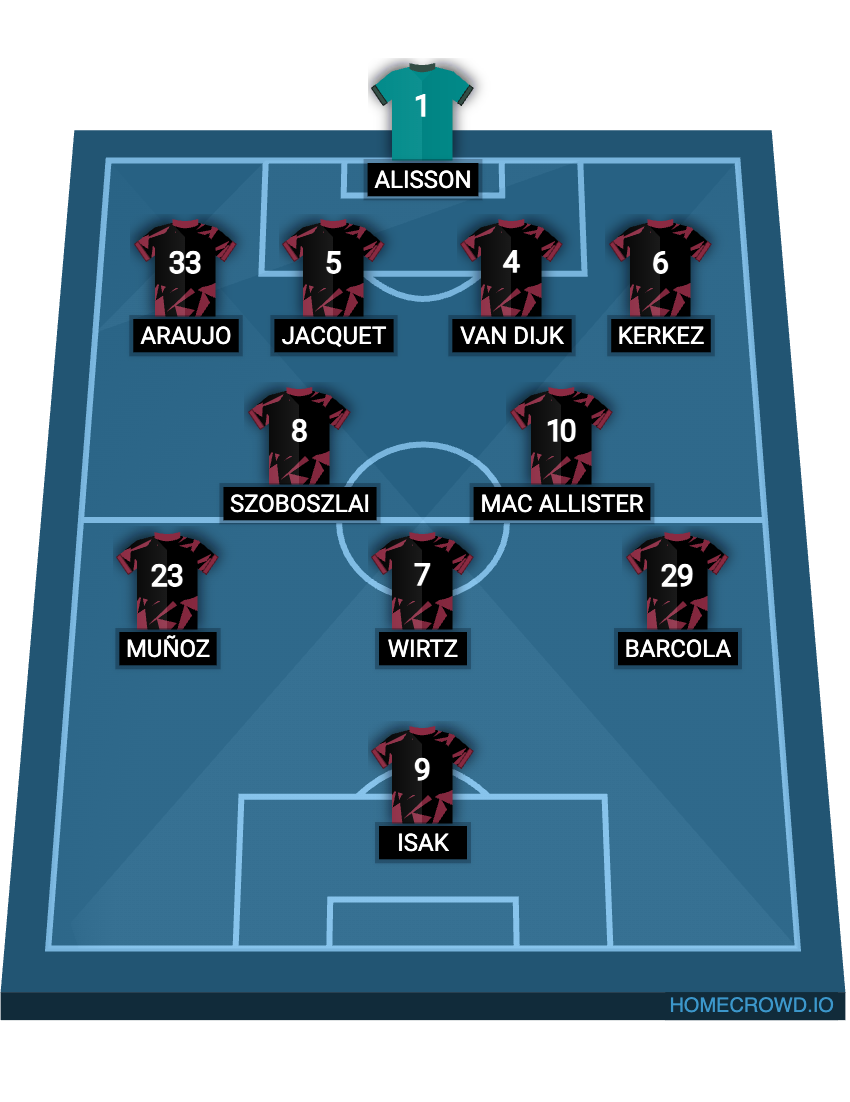 Football formation lineup Liverpool FC  4-2-3-1