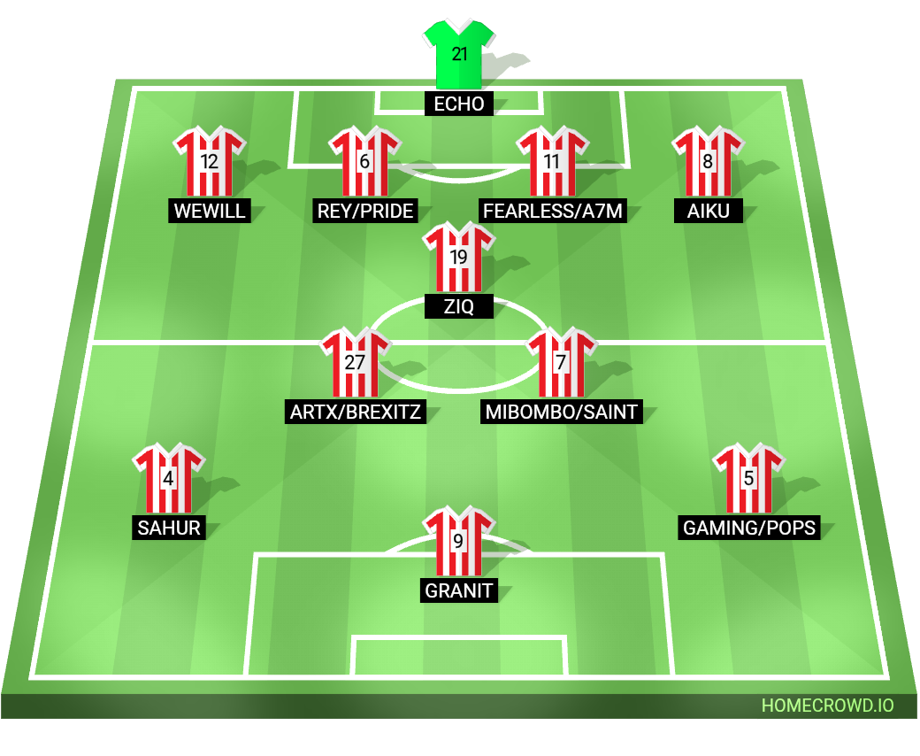 Football formation lineup Sunderland AFC  4-1-2-3