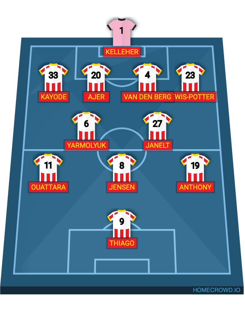 Football formation lineup Brentford FC  4-2-3-1