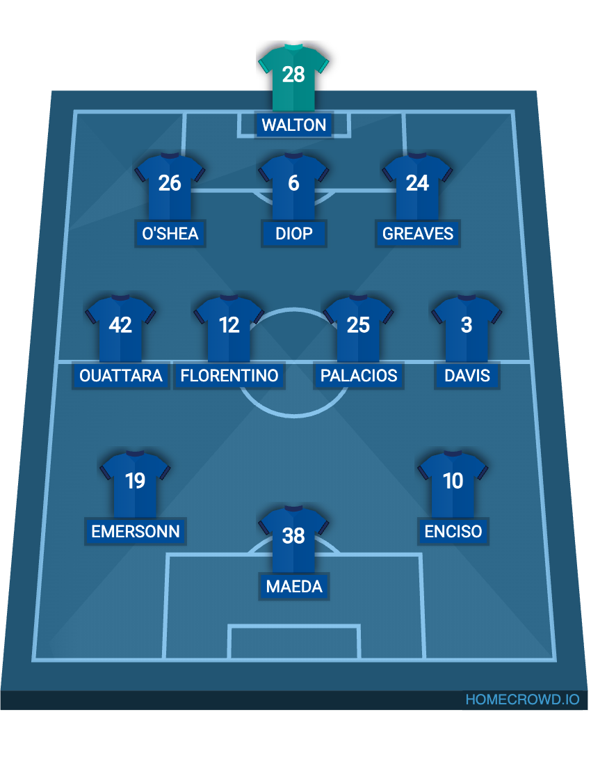 Football formation lineup Ipswich Town  3-4-3