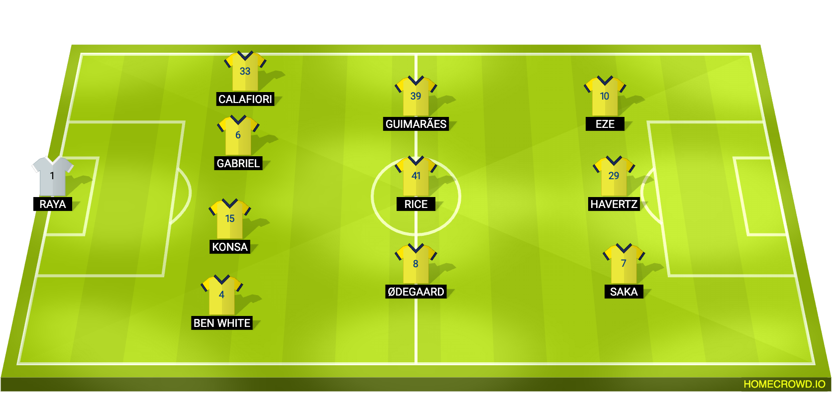 Football formation lineup Arsenal FC  4-3-3