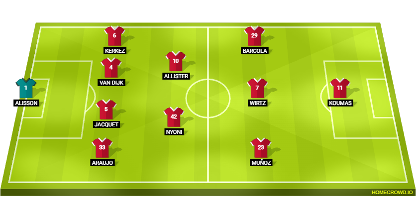 Football formation lineup Liverpool FC  4-2-3-1