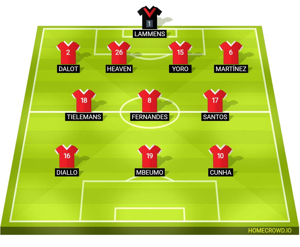 Football formation lineup Manchester United  4-3-3