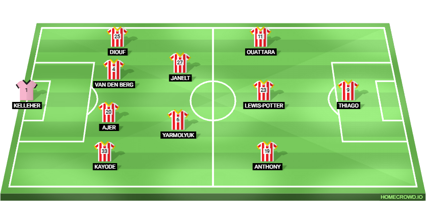 Football formation lineup Brentford FC Brentford–Liverpool 4-2-3-1