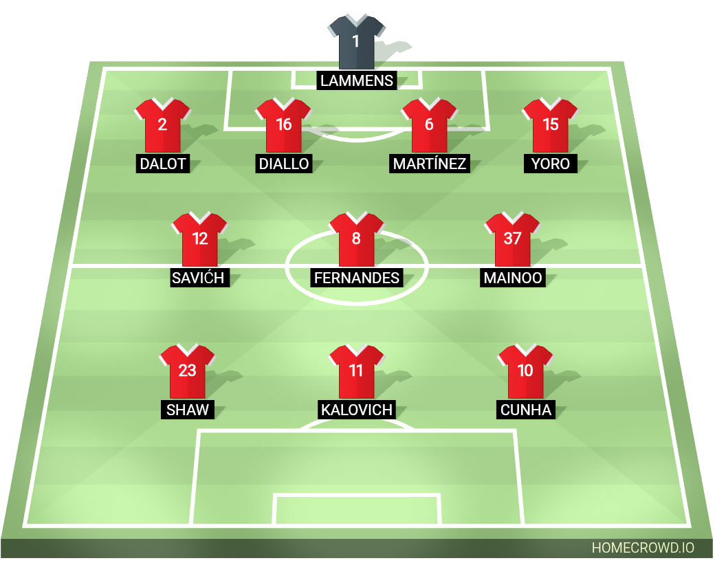 Football formation lineup Manchester United Man Chester city 4-3-3
