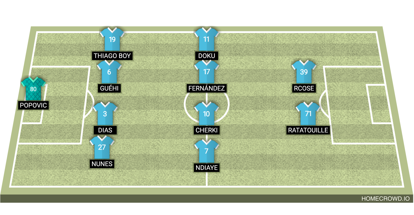 Football formation lineup Manchester City Sevilla fc 4-4-2