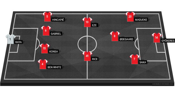 Football formation lineup Arsenal FC  4-2-1-3