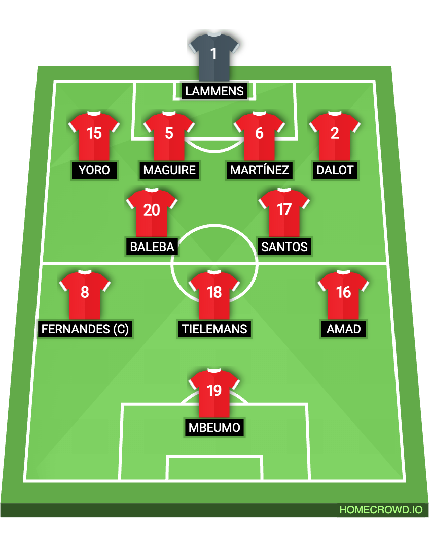 Football formation lineup Manchester United  4-2-3-1