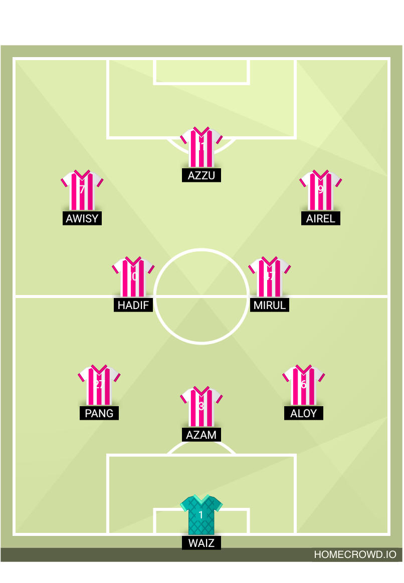 Football formation lineup FIRST 9