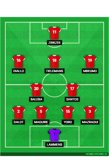 Football formation lineup Man Utd vs Bournemouth