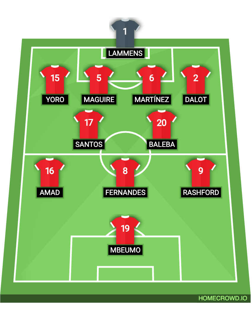 Football formation lineup Manchester United