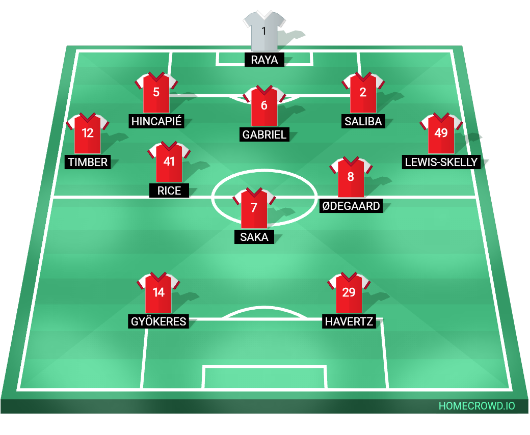 Football formation lineup Arsenal FC