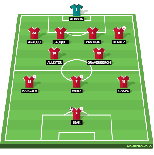 Football formation lineup Liverpool FC