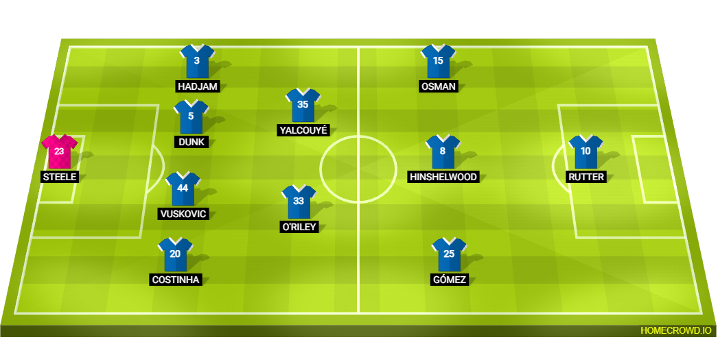 Football formation lineup Brighton ＆ Hove Albion