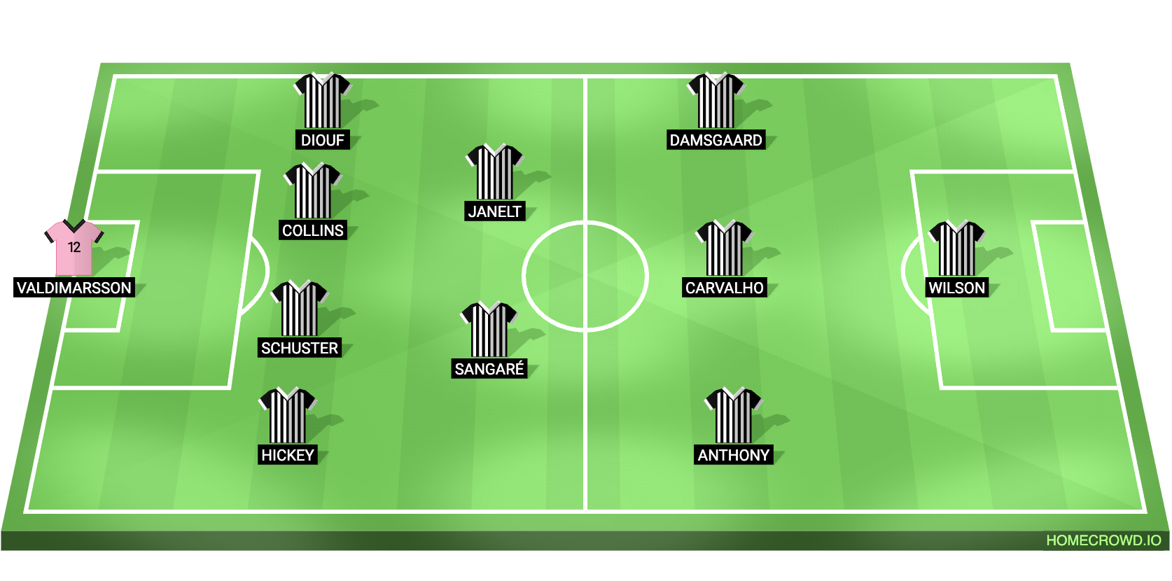 Football formation lineup Brentford FC