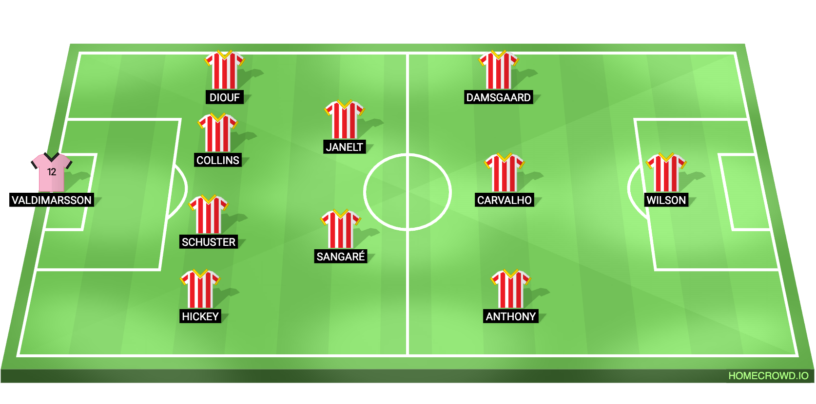 Football formation lineup Brentford FC