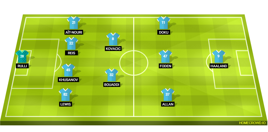 Football formation lineup Manchester City