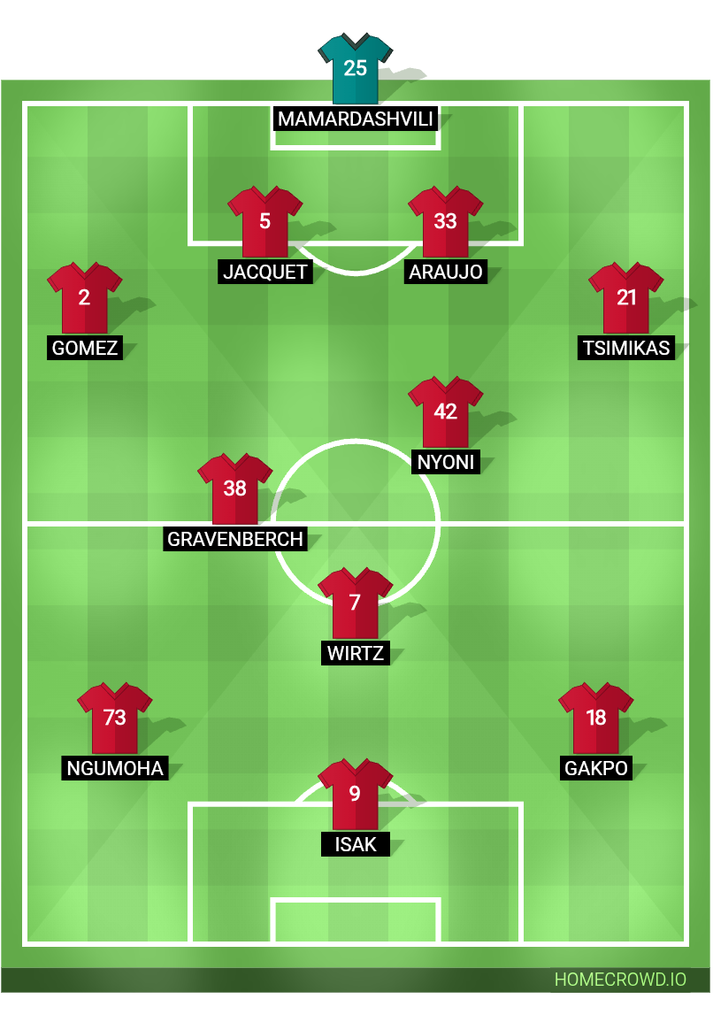 Football formation lineup Liverpool FC
