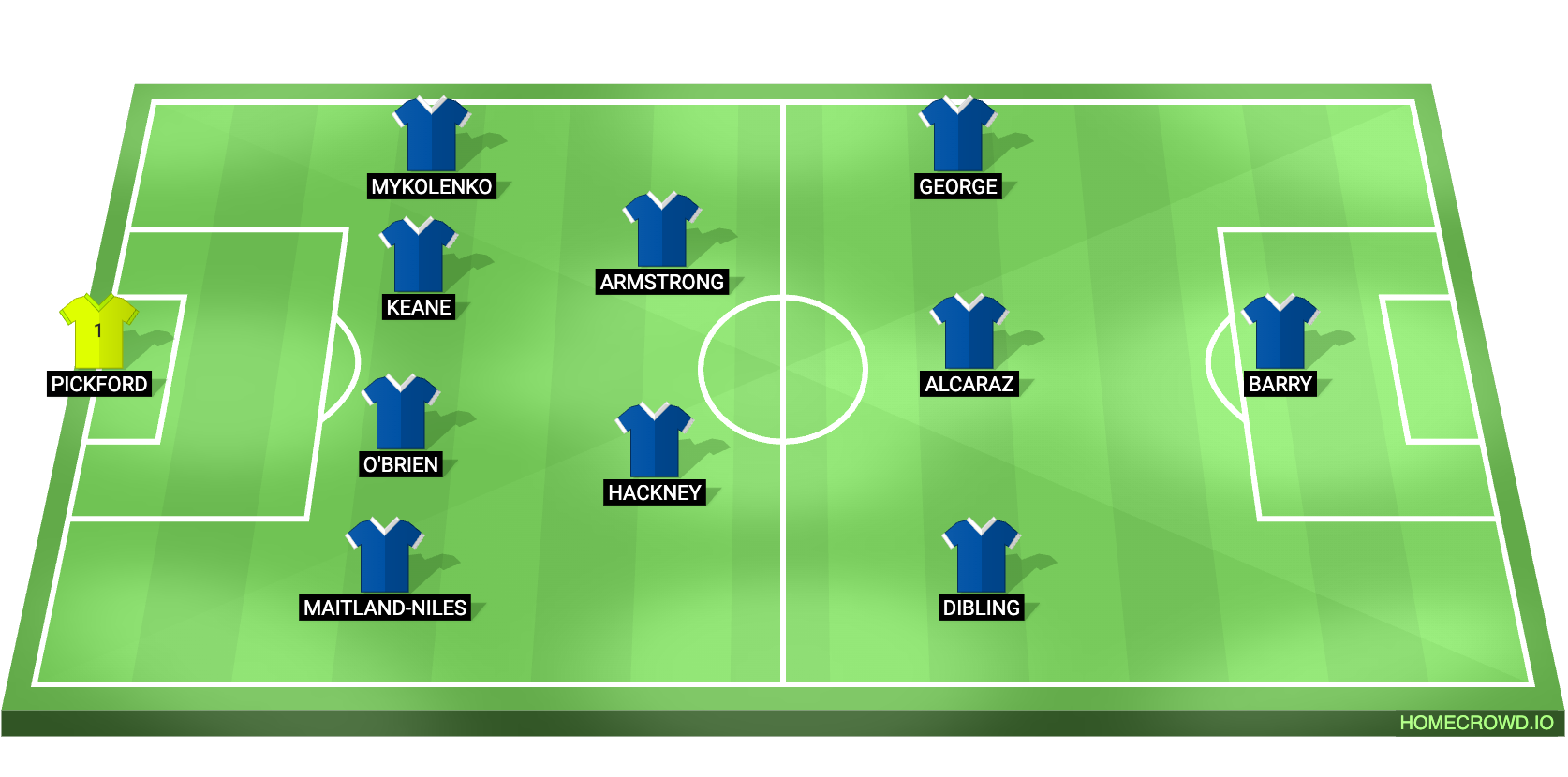 Football formation lineup Everton FC