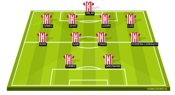 Football formation line-up Atlético Madrid Betis 4-4-2