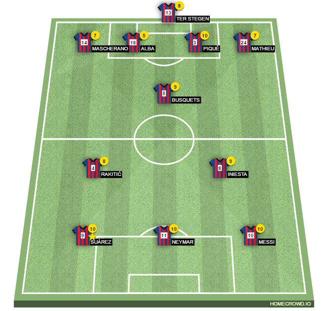 Football formation lineup FC Barcelona  4-1-3-2