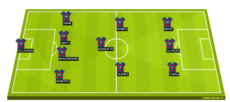 Football formation lineup FC Barcelona  4-3-3