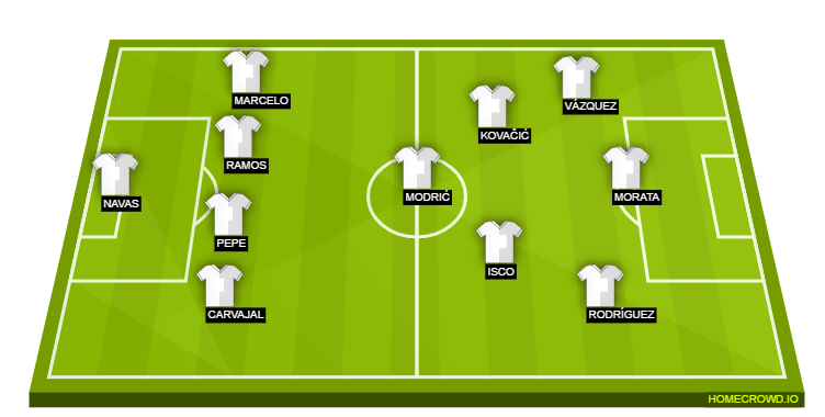 Football formation lineup Real Madrid  4-3-3