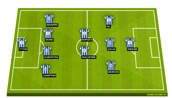 Football formation lineup Deportivo de La Coruña  4-4-1-1