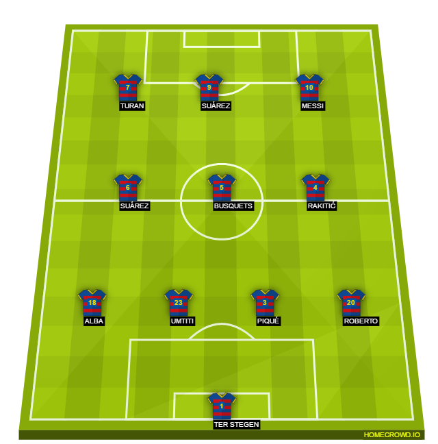 Football formation lineup FC Barcelona  4-3-3