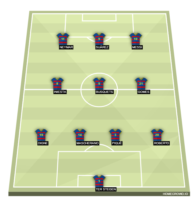 Football formation lineup FC Barcelona  4-3-3