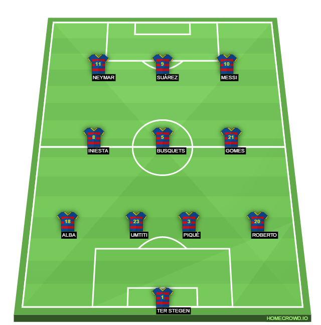 Football formation lineup FC Barcelona  4-3-3