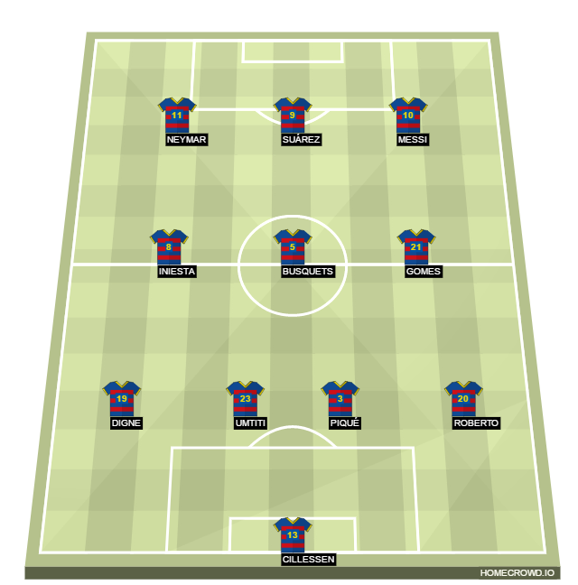 Football formation lineup FC Barcelona  4-3-3