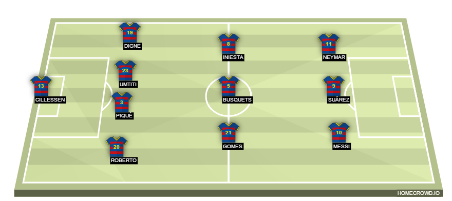 Football formation lineup FC Barcelona  4-3-3