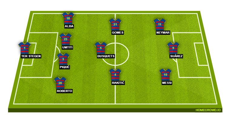 Football formation lineup FC Barcelona  4-3-3