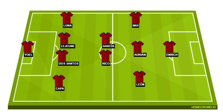 Football formation lineup SD Eibar  4-4-1-1