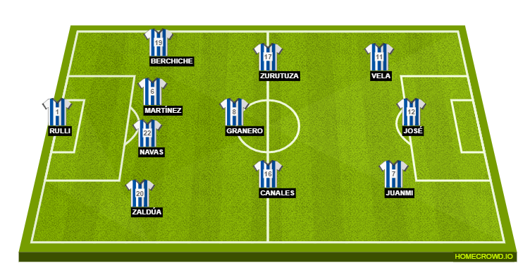 Football formation lineup Real Sociedad  4-3-3