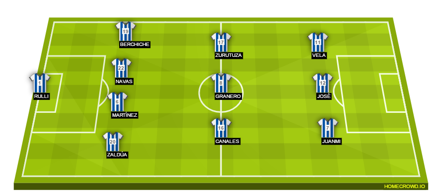Football formation lineup Real Sociedad  4-3-3