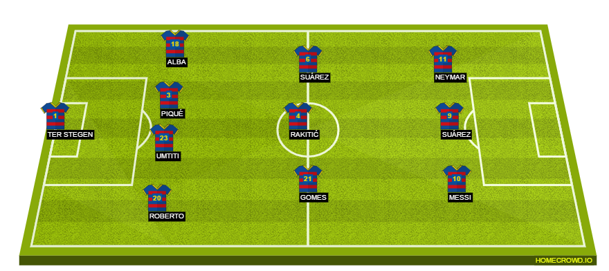 Football formation lineup FC Barcelona  4-3-3