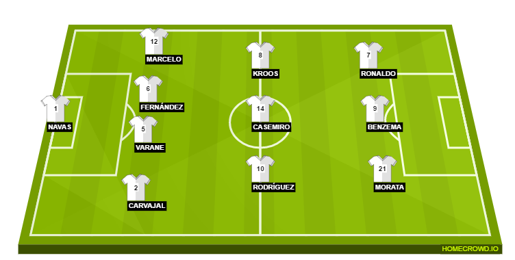 Football formation lineup Real Madrid  4-3-3