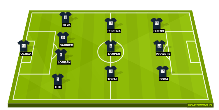 Football formation lineup Granada CF  4-3-3