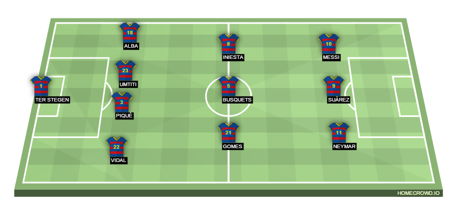 Football formation lineup FC Barcelona  4-3-3