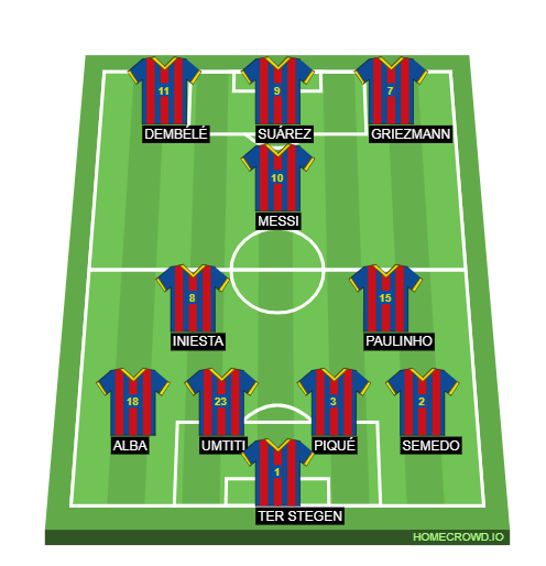Football formation line-up FC Barcelona  4-1-4-1