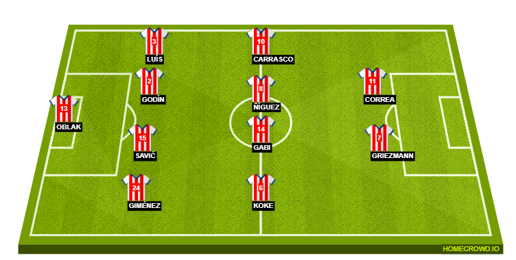 Football formation lineup Atlético Madrid  4-4-2