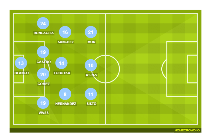 Football formation line-up Celta de Vigo  4-2-2-2