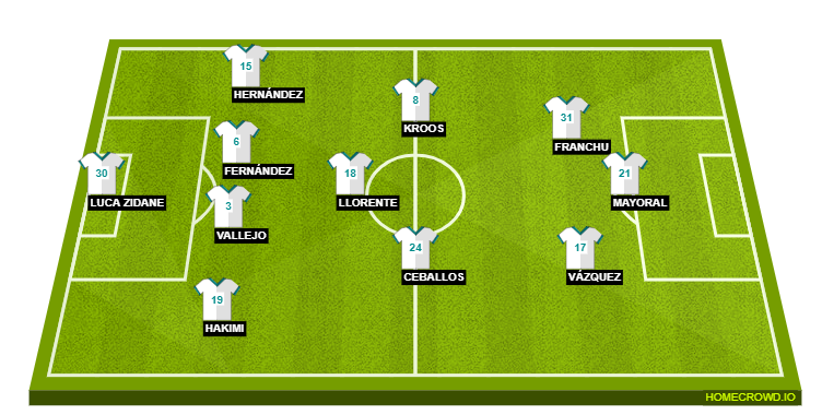 Football formation line-up Real Madrid  4-2-2-2