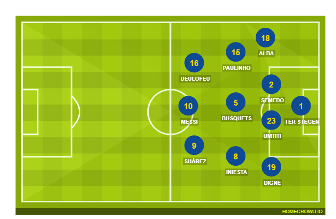 Football formation line-up FC Barcelona  5-3-2