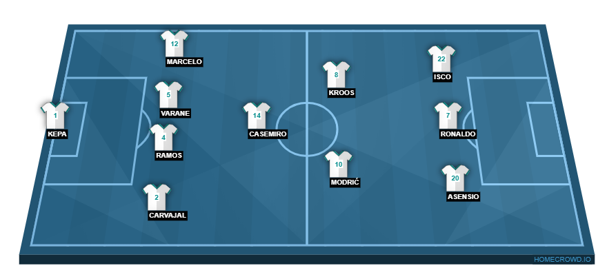 Football formation line-up Real Madrid CF  4-3-3