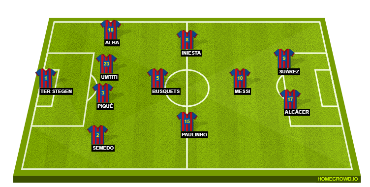 Football formation line-up FC Barcelona  4-1-3-2